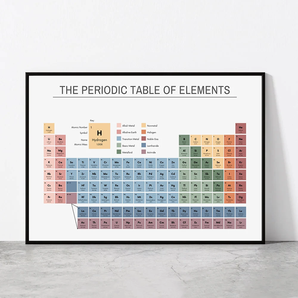 Periodic Table of Elements Che - огляд і ціна Office Furniture Used